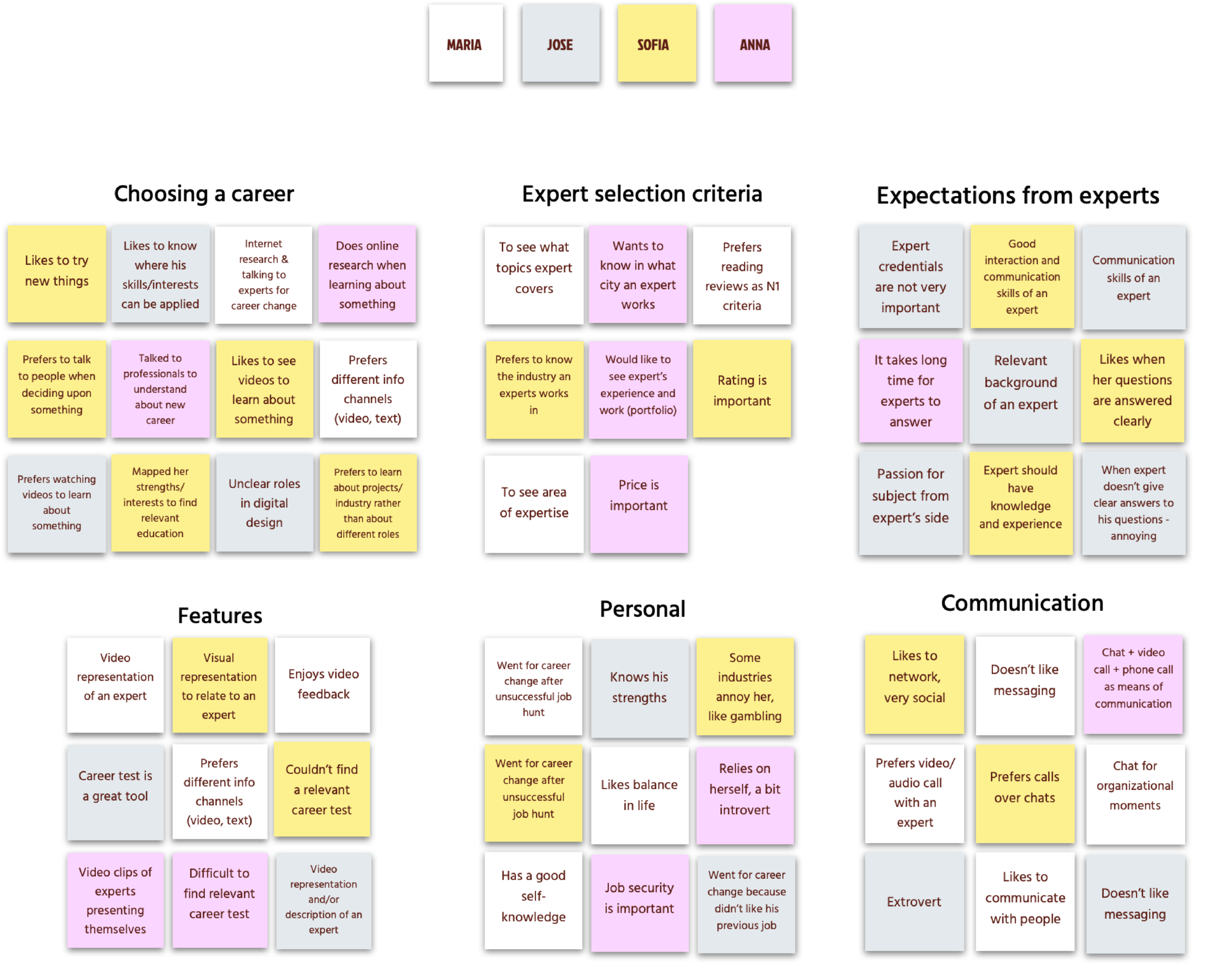 affinity map