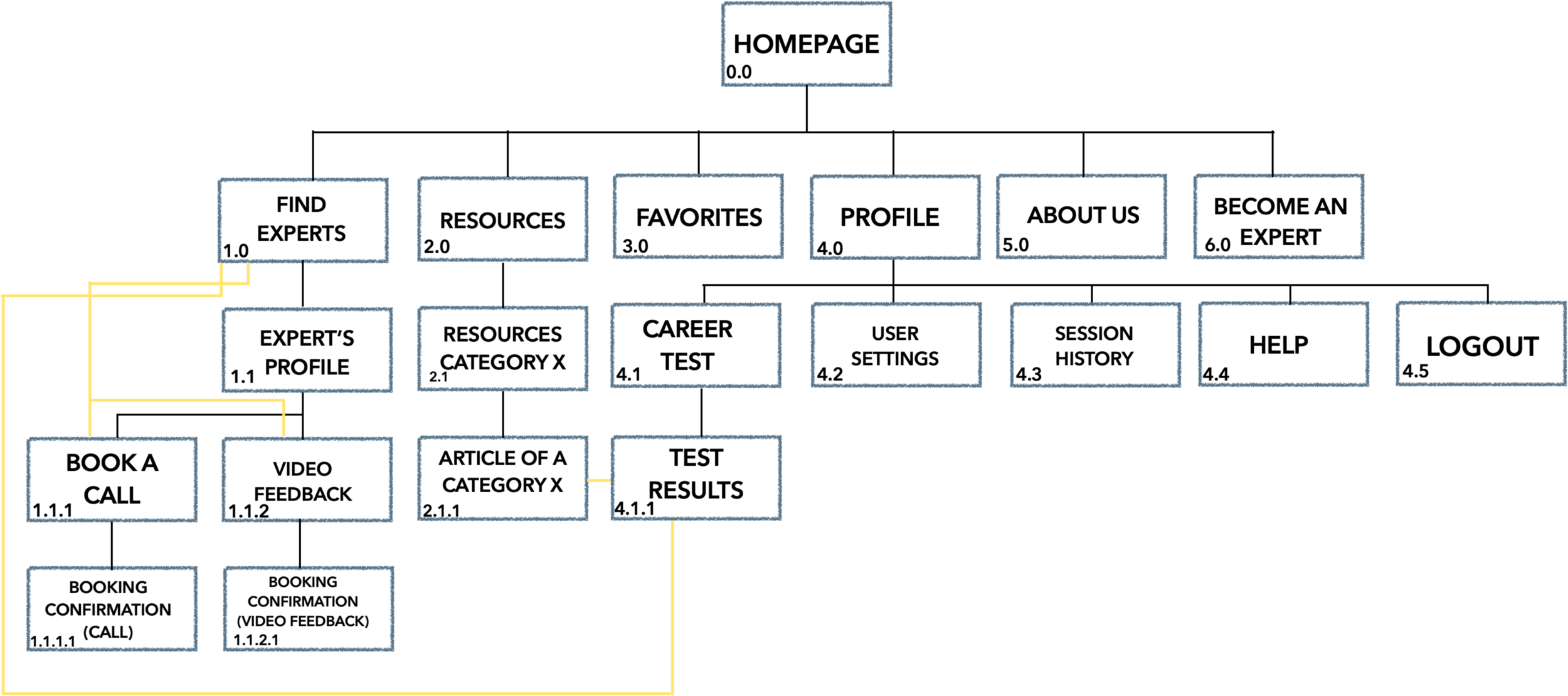 sitemap